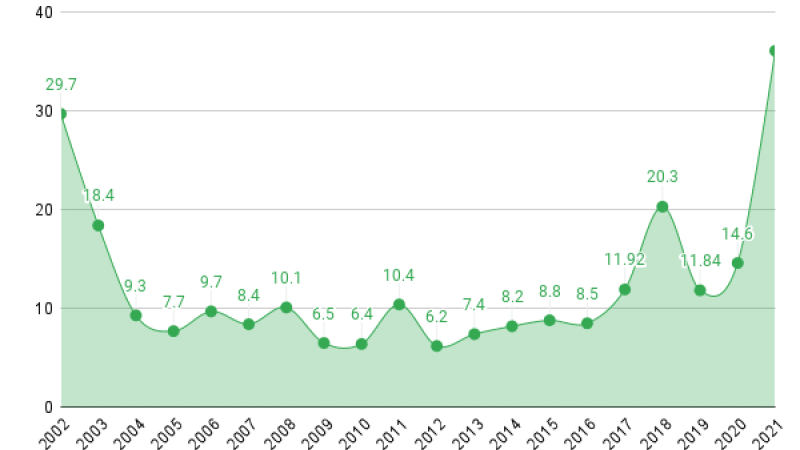 Şimşek: Yıllık Enflasyon 2025 Sonunda Yüzde 30,9’a Geriledi