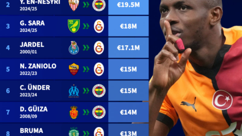 Galatasaray’dan Noa Lang hamlesi