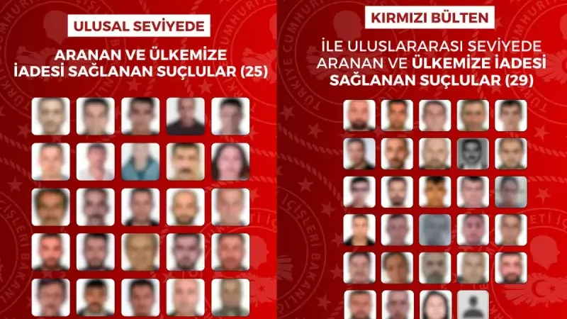 Uluslararası aranan 54 suçlu Türkiye'ye iade edildi